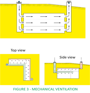 CPVS conventional mechanical ventilation ducts car park