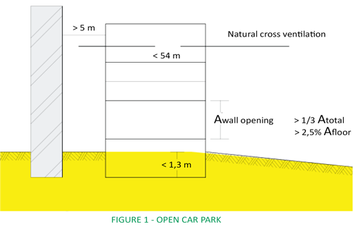 CPVS Open Car Park