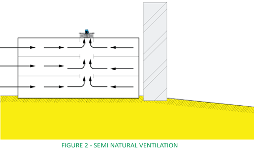 CPVS semi natural ventilation car parks