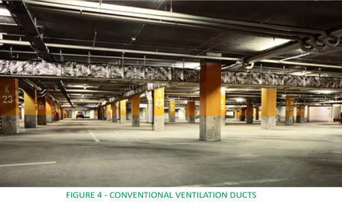 CPVS Conventional car park duct ventilation