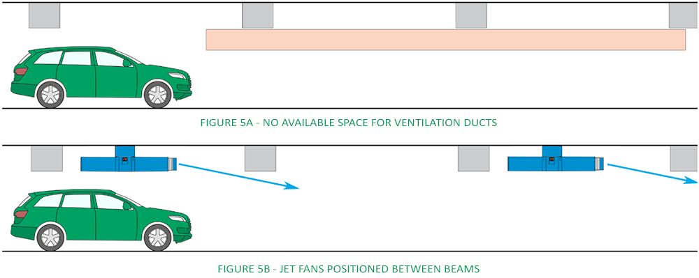 CPVS ductless jet fan ventilation system car parks