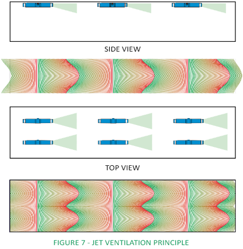 CPVS Jet ventilation principle