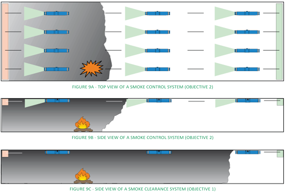 CPVS smoke control and smoke clearance with jet fans