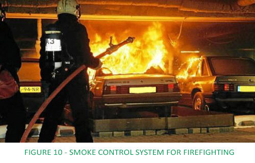 CPVS smoke control system for parking facilities