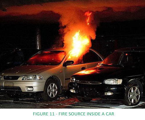 Flammen lodern im Inneren eines Autos und zeigen eine kritische Brandgefahr