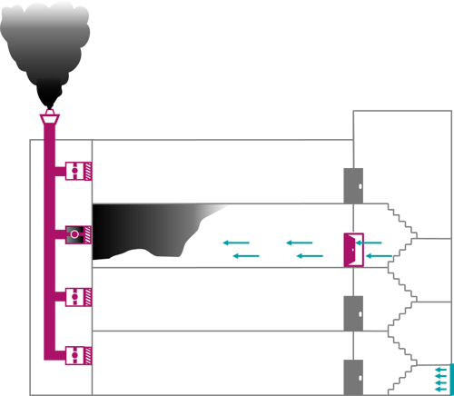 NOVENCO Clear Choice Depressurisation System