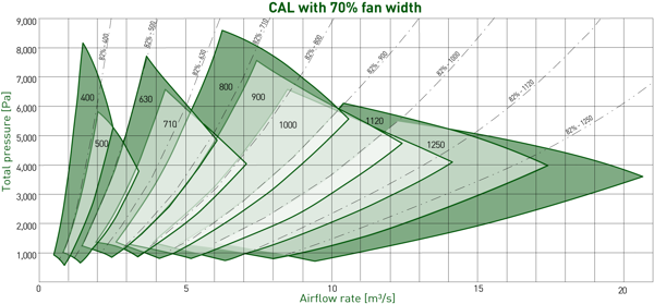 CAL 70_work areas