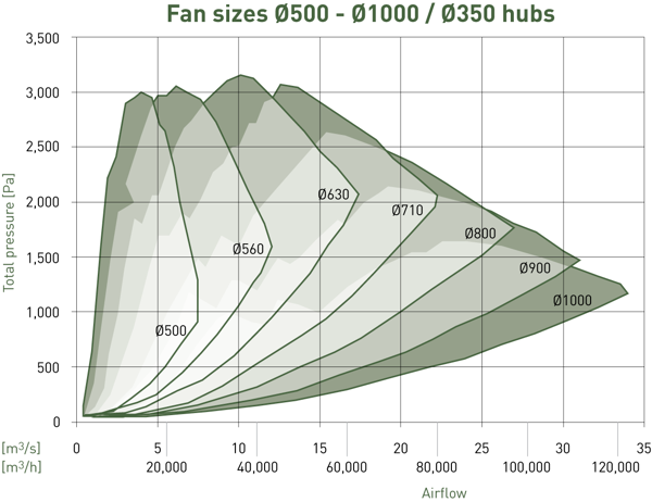 ZerAx medium work areas AZL-500-1000_350