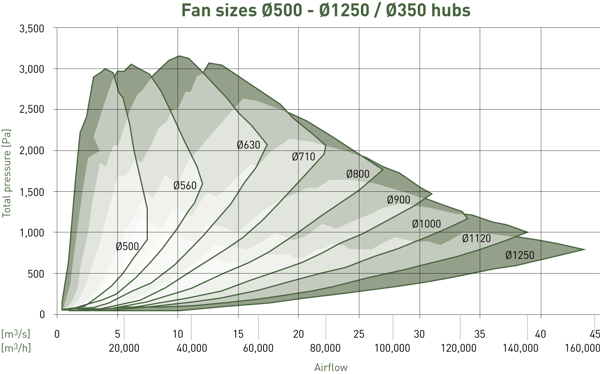 ZerAx medium work areas AZN-AZW-500-1250_350