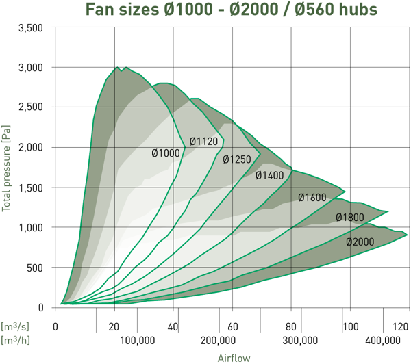 ZerAx large work areas AZN-AZW-1000-2000_560